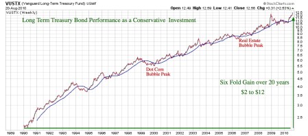 long-term-t-bond-performance-pdf-1