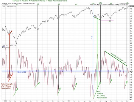 mcosc-with-accumulation-lowspdf