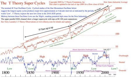 megatband20090430 (1)