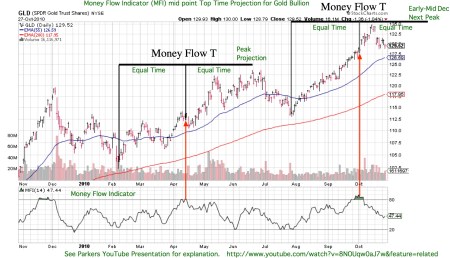 mfimidpointforgld20101027pdf