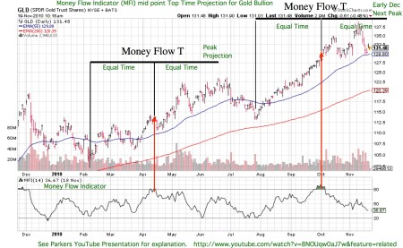 mfimidpointtopprojectionforgld20101118pdf