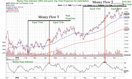 mfimidpointtopprojectionforgld20101126pdf