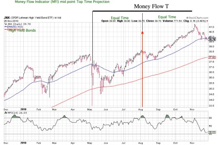 mfimidpointtopprojectionforjnk20101126pdf