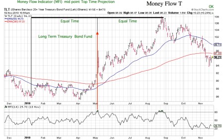 mfimidpointtopprojectionfortlt20101112pdf