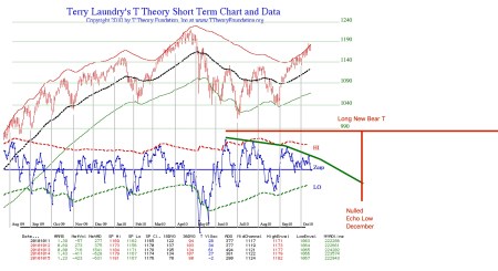 next-bear-t20101015pdf