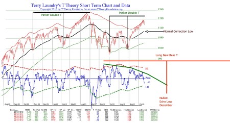 next-bear-t20101019pdf