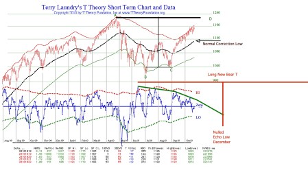 next-bear-t20101022pdf