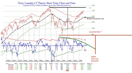 next-bear-t20101026pdf