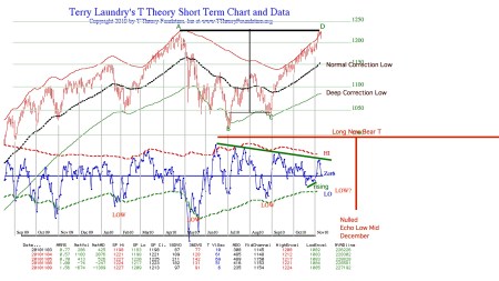 next-bear-t20101109pdf