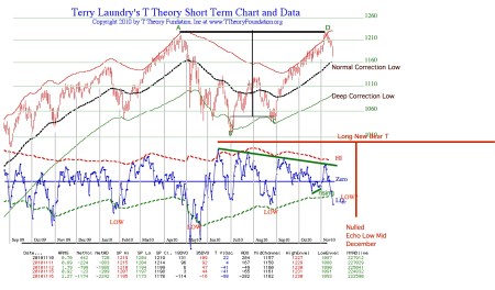 next-bear-t20101116pdf