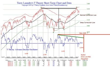 nextsrtado20101123pdf