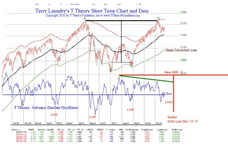 nextsrtado20101126pdf