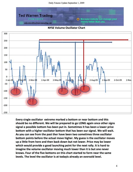 nyse-volume-oscillator