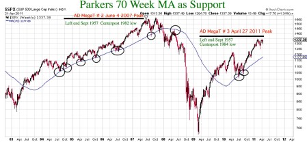 parkers70weekmaassupport