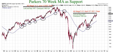 parkers70weekmaassupport20110429