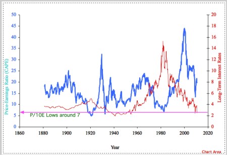 shiller-p-10e1871-2010pdf
