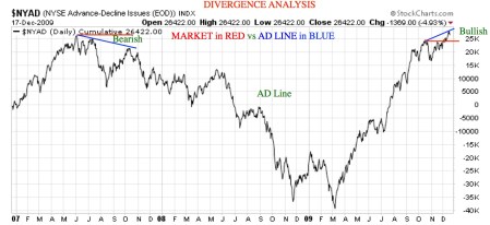 spvsadline-divergences