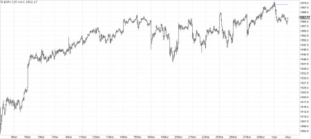 SPX 15 MINUTE - 04-01-13