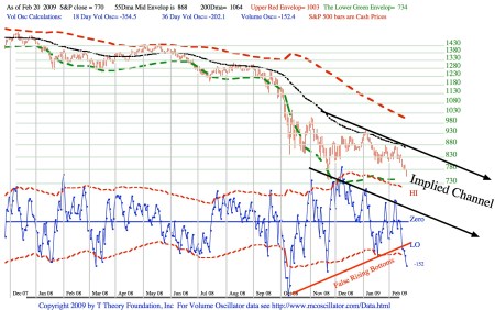 srt090220impliedchannel