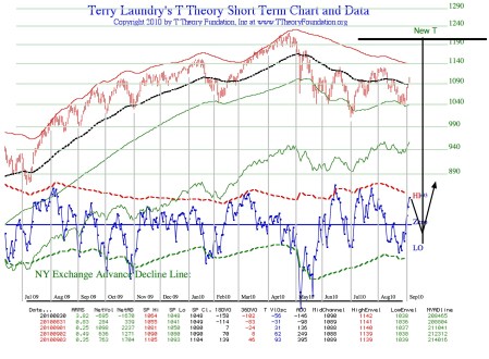 srt20100903vonewtpdf
