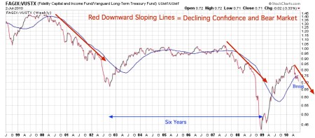 t-theory-confidence-index20100702