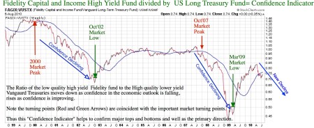 t-theory-confidence-indicator-2
