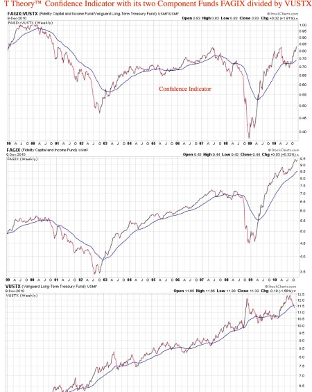 t-theory-confidence-indicatorpdf