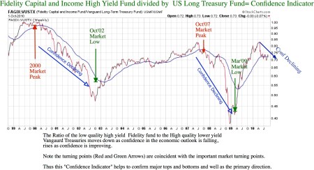tconfidence-indicator-fagix-vanguard-confidence-indicator