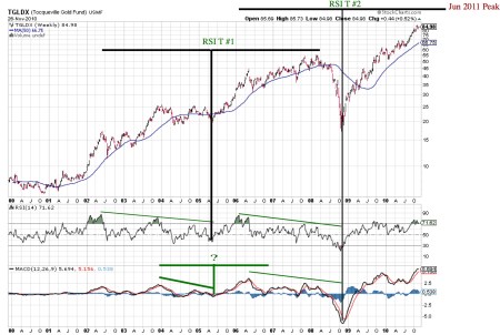 tgldx-lt-goldts20101126pdf
