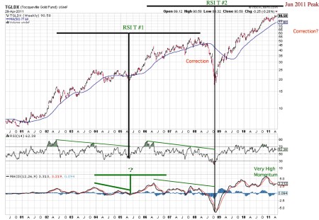 tgldx-lt-goldts20110429