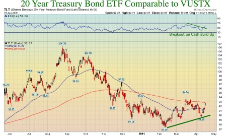 tltbond-20110415 (1)