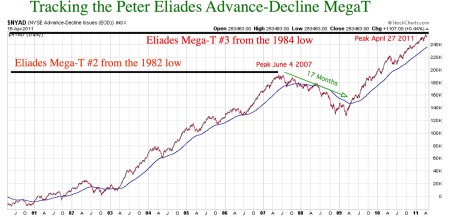 tracking-eliades-mega-t3 (1)