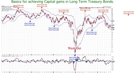 tyxrates-with-bandspdf-1