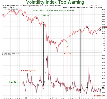 volatility-index-top-warning20101028pdf