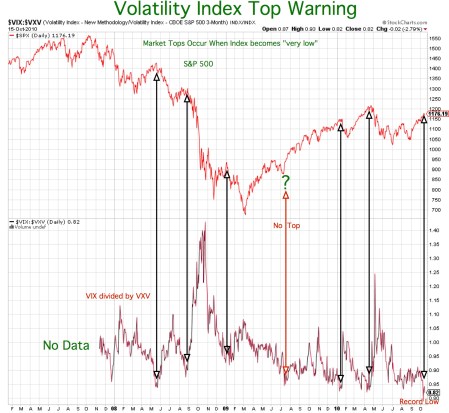volatility-index-top-warningpdf