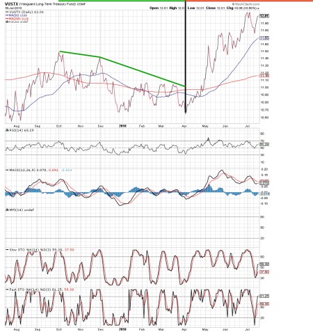 vustx-bond-t-20100716pdf