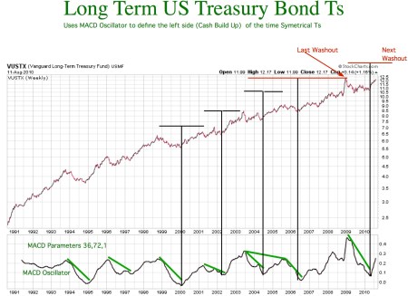 vustx-bond-ts-via-macd-oscpdf-1