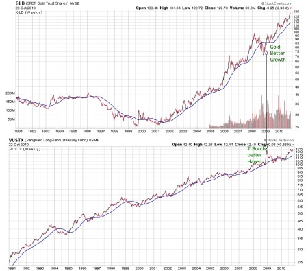 vustx-vs-gld20101022pdf