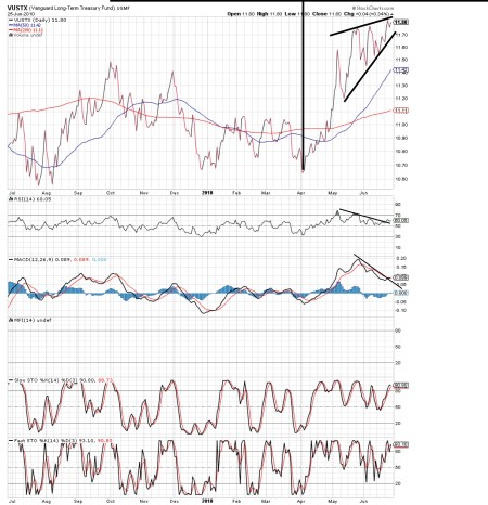 vustx1yrwithind20100625pdf