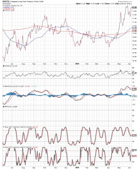 vustxindicators20100604pdf