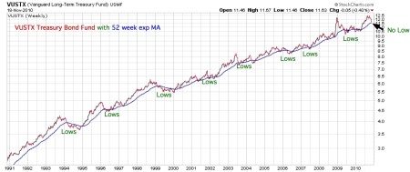 vustxwith-52-week-expmapdf