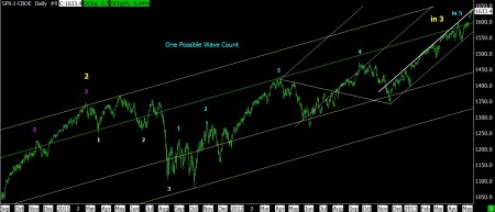 05-09-13 SPX DAILY - 1