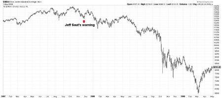 07-16-13 November Dow Theory Sell