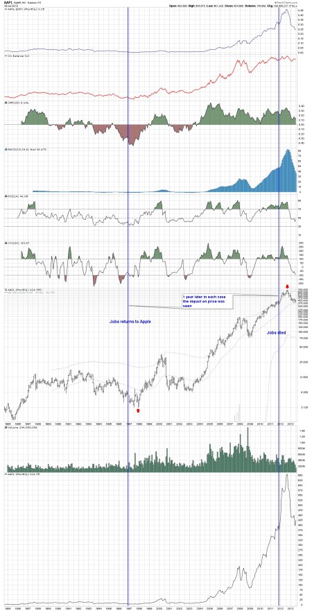 07-19-13 APPLE MONTHLY