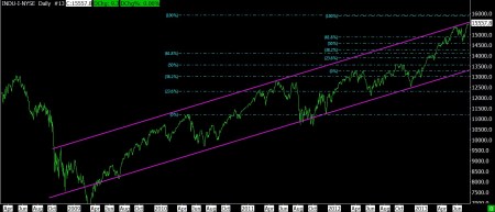 07-19-13 DJ INDUSTRIALS DAILY