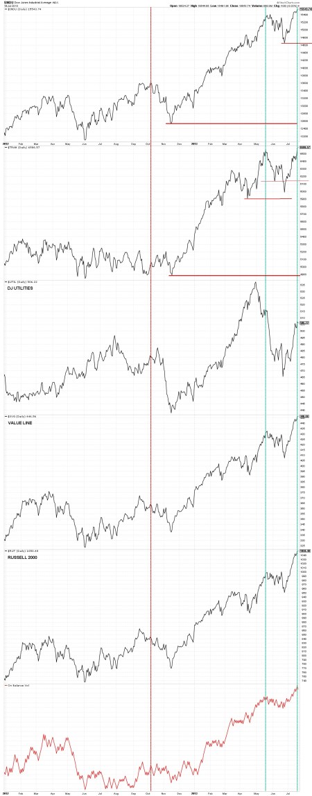 07-19-13 DOW THEORY