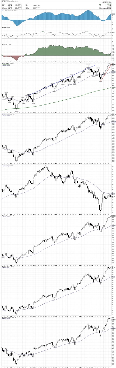 07-19-13 INDEXES DAILY