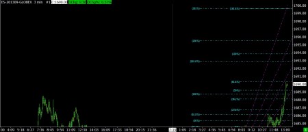 07-19-13 SPX FUTURES 3 MINUTE