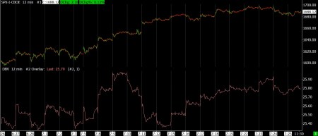 7-25-13 DBV and SPX 12 MIN