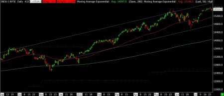 7-25-13 DJ IND DAILY